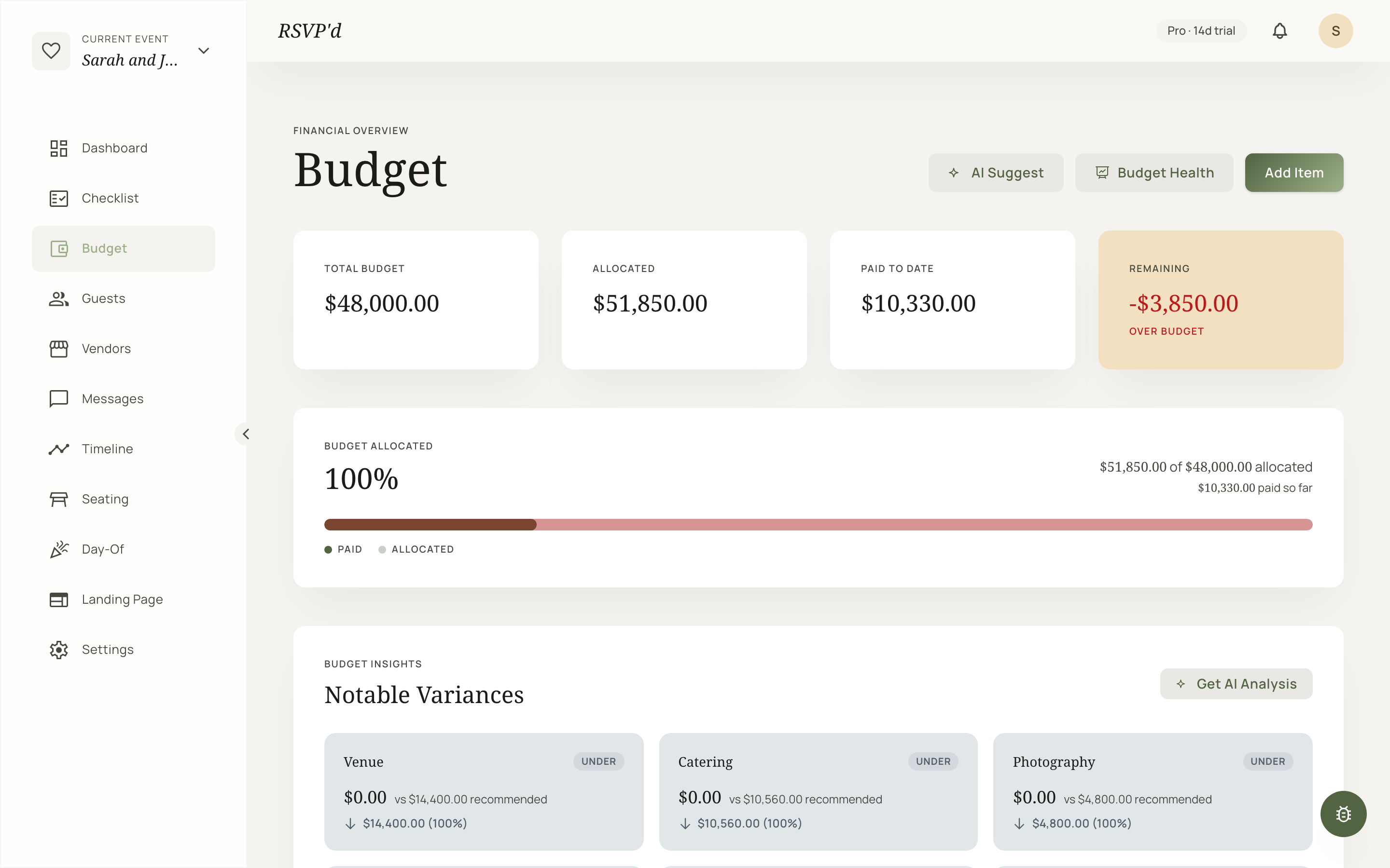 RSVP'd budget page showing $48,000 total, $51,850 allocated, with an over-budget alert and category variance breakdown.